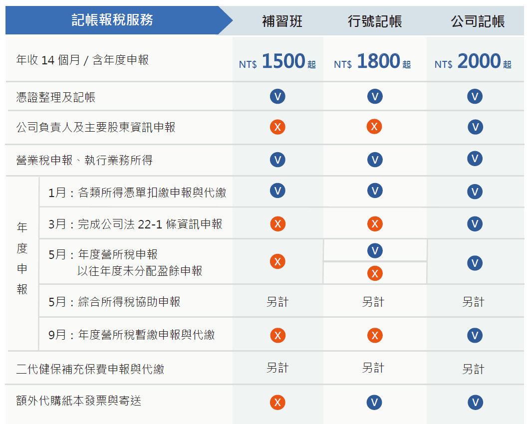 澤康記帳報稅服務價格對照表