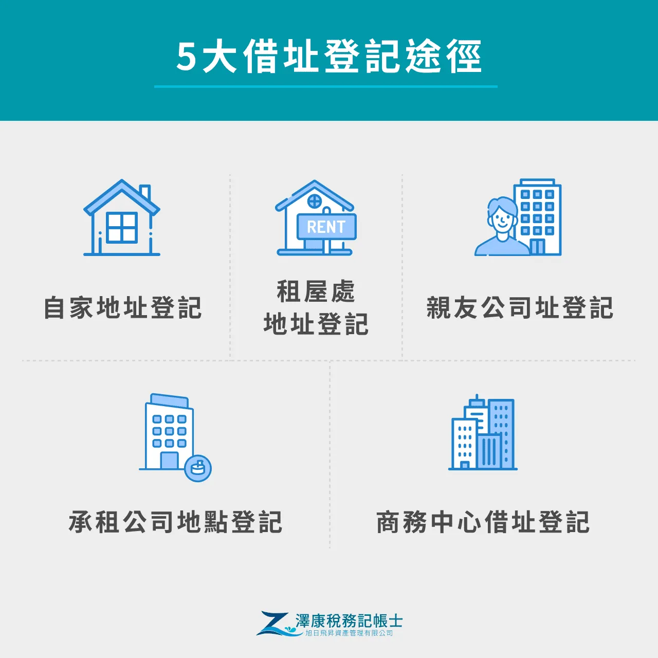 5大借址登記途徑